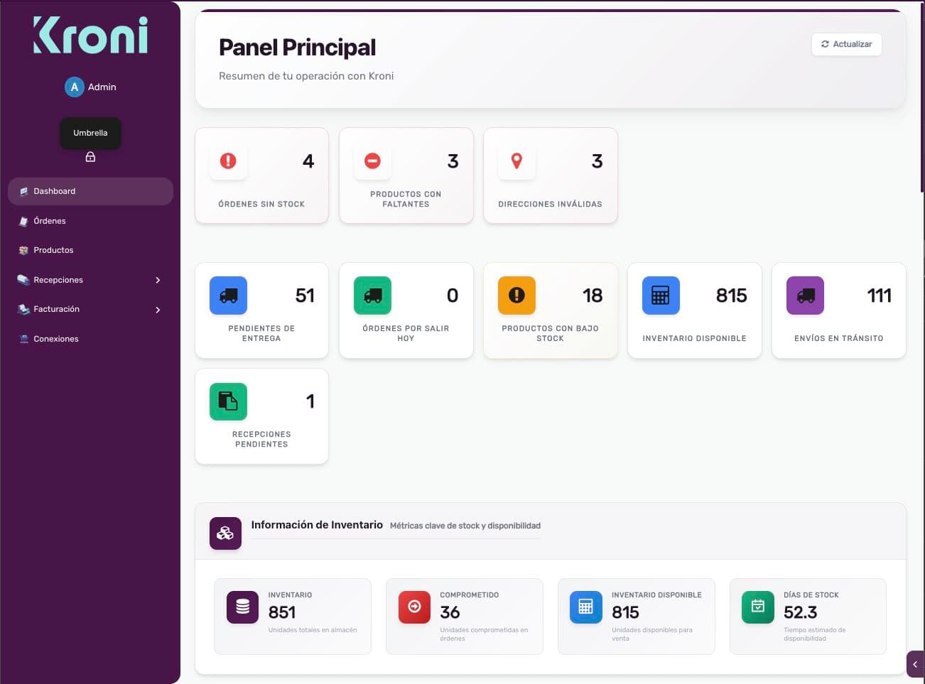 Panel principal de Kroni Atlas con métricas de operación